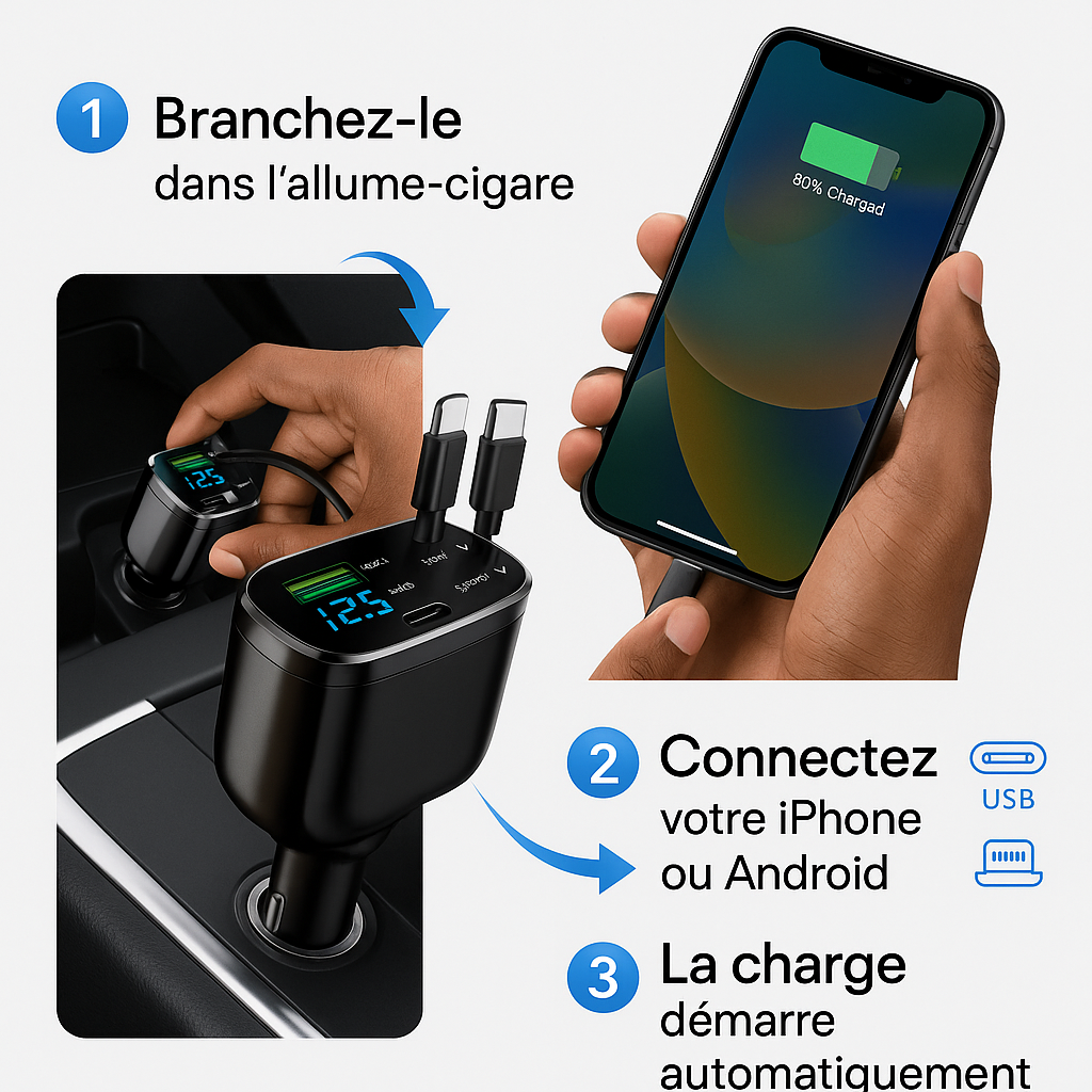 Chargeur de Voiture 5-en-1 M4 – Charge Rapide PD/QC, 2 Câbles Intégrés (iPhone + Android), Ports USB Multiples & Affichage LED